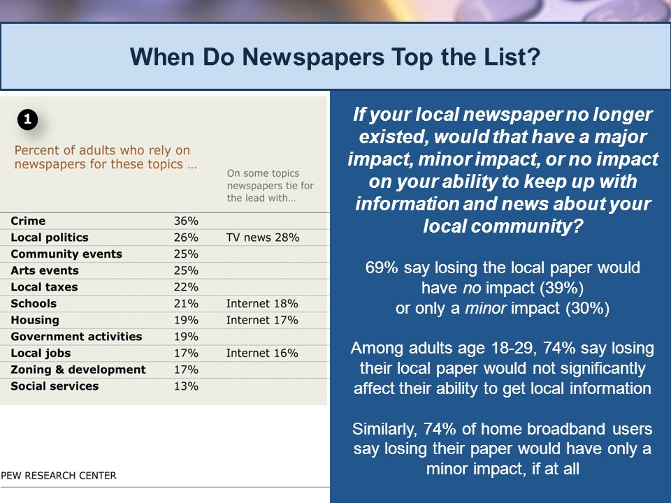 If your local newspaper no longer existed, would that have a major impact, minor impact, or no impact on your ability to keep up with information and news about your local community.