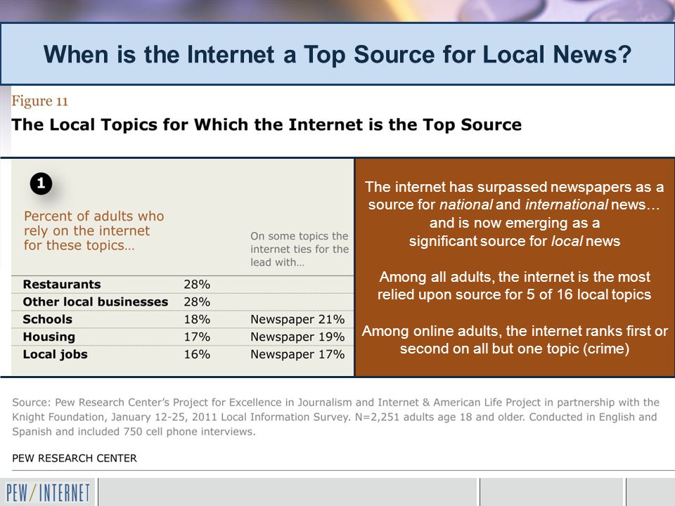 When is the Internet a Top Source for Local News.