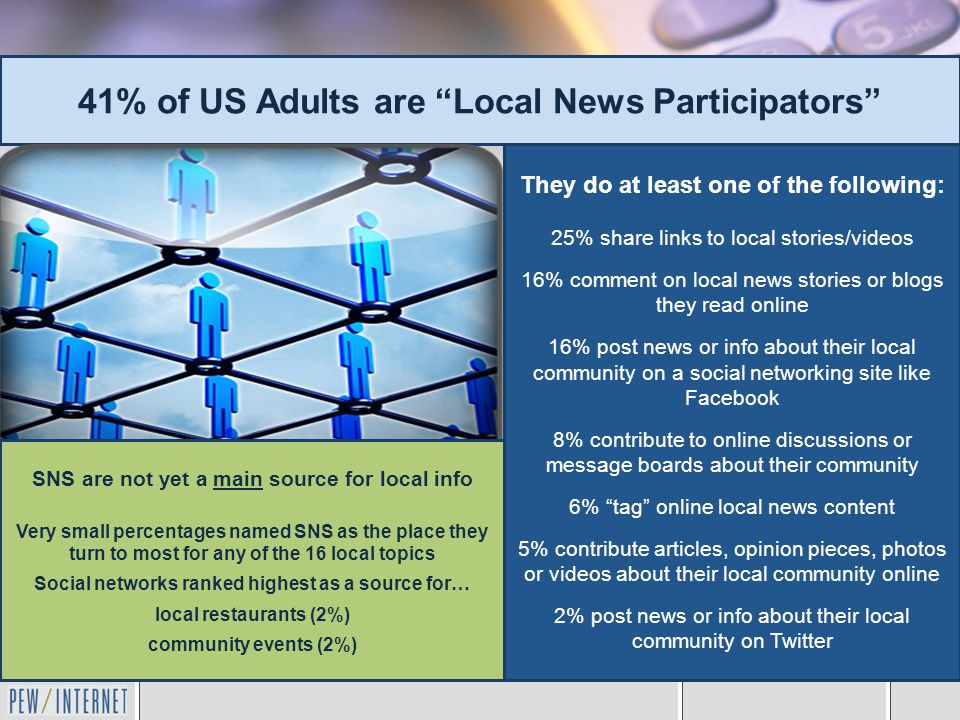 41% of US Adults are Local News Participators They do at least one of the following: 25% share links to local stories/videos 16% comment on local news stories or blogs they read online 16% post news or info about their local community on a social networking site like Facebook 8% contribute to online discussions or message boards about their community 6% tag online local news content 5% contribute articles, opinion pieces, photos or videos about their local community online 2% post news or info about their local community on Twitter SNS are not yet a main source for local info Very small percentages named SNS as the place they turn to most for any of the 16 local topics Social networks ranked highest as a source for… local restaurants (2%) community events (2%)