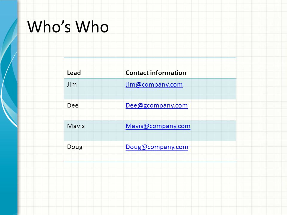 Who’s Who LeadContact information