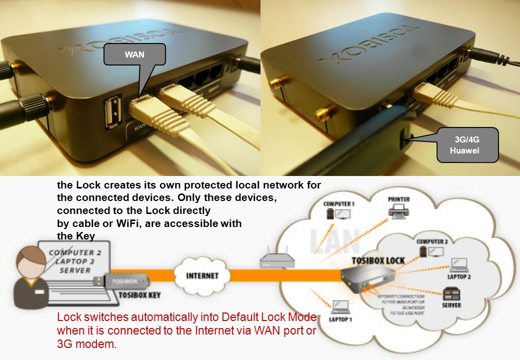 the Lock creates its own protected local network for the connected devices.