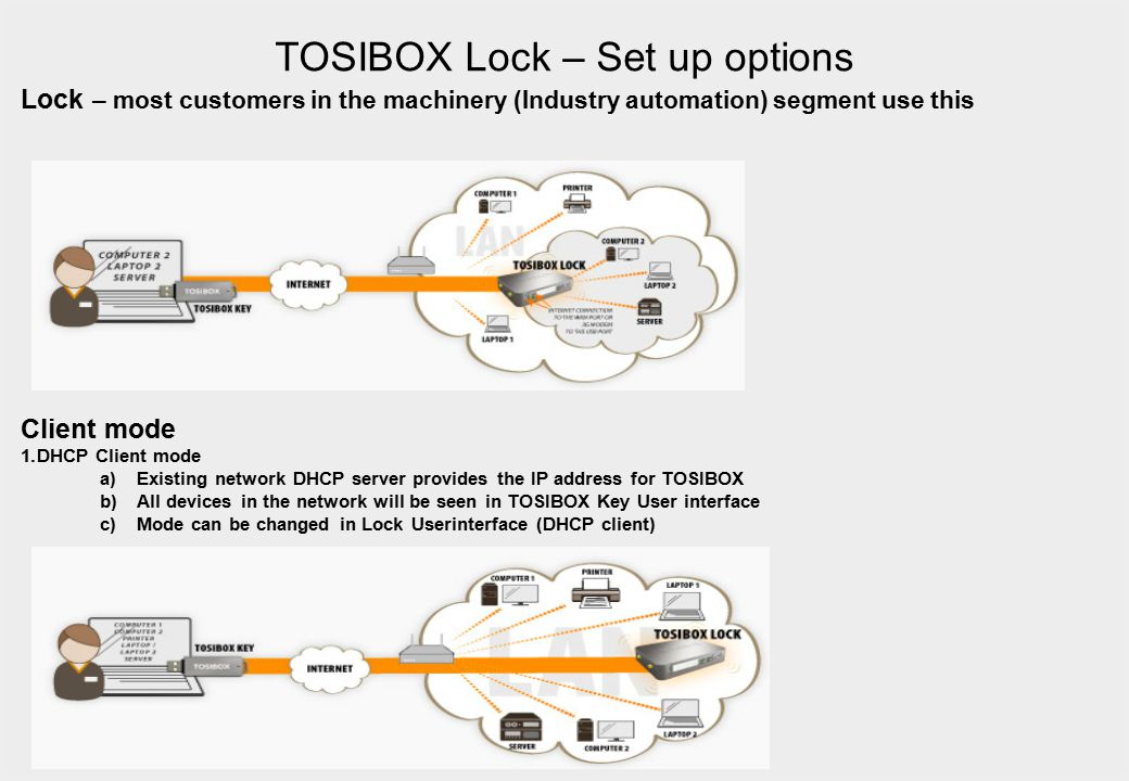 TOSIBOX Lock – Set up options Lock – most customers in the machinery (Industry automation) segment use this Client mode 1.DHCP Client mode a)Existing network DHCP server provides the IP address for TOSIBOX b)All devices in the network will be seen in TOSIBOX Key User interface c)Mode can be changed in Lock Userinterface (DHCP client)