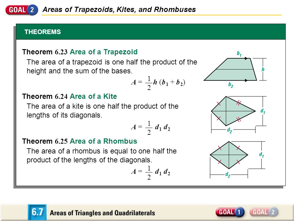 Areas of Trapezoids, Kites, and Rhombuses THEOREMS Theorem 6.23 Area of a Trapezoid Theorem 6.24 Area of a Kite Theorem 6.25 Area of a Rhombus The area of a trapezoid is one half the product of the height and the sum of the bases.