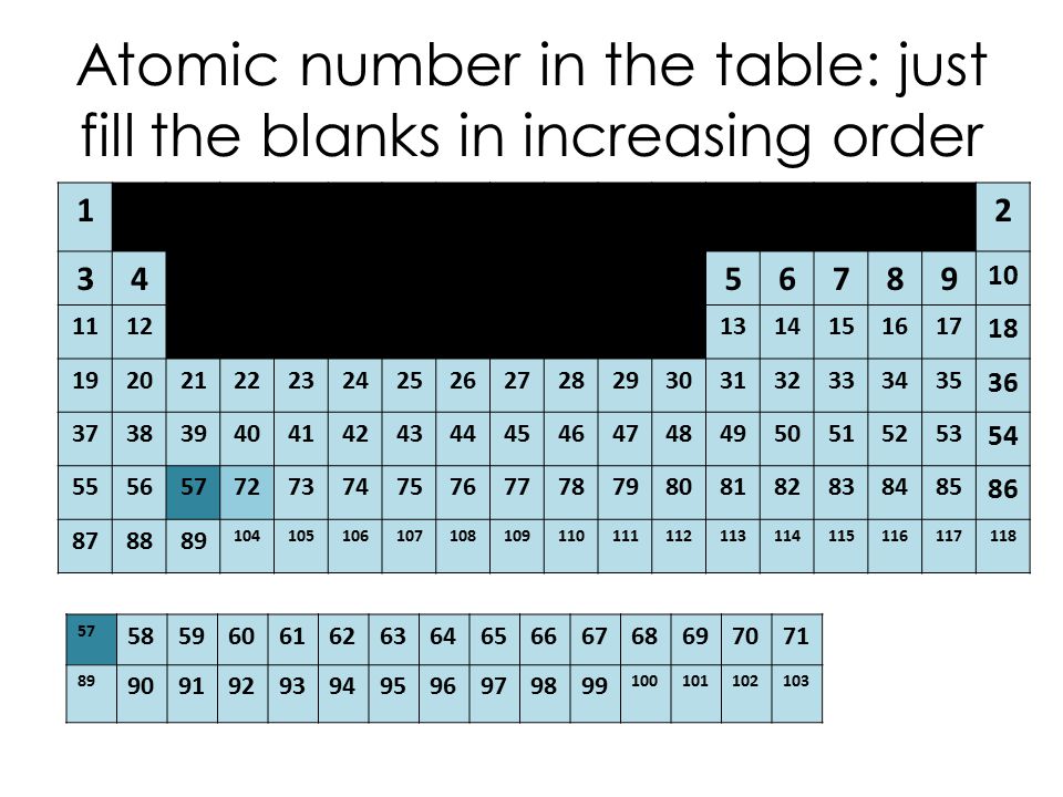 Atomic number in the table: just fill the blanks in increasing order