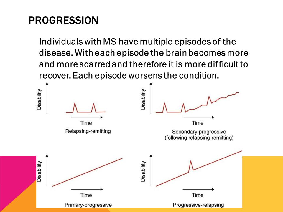 PROGRESSION Individuals with MS have multiple episodes of the disease.