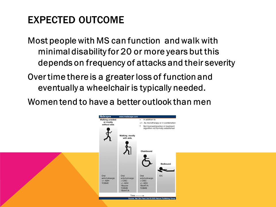 EXPECTED OUTCOME Most people with MS can function and walk with minimal disability for 20 or more years but this depends on frequency of attacks and their severity Over time there is a greater loss of function and eventually a wheelchair is typically needed.