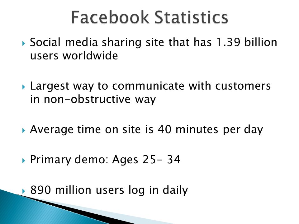  Social media sharing site that has 1.39 billion users worldwide  Largest way to communicate with customers in non-obstructive way  Average time on site is 40 minutes per day  Primary demo: Ages  890 million users log in daily