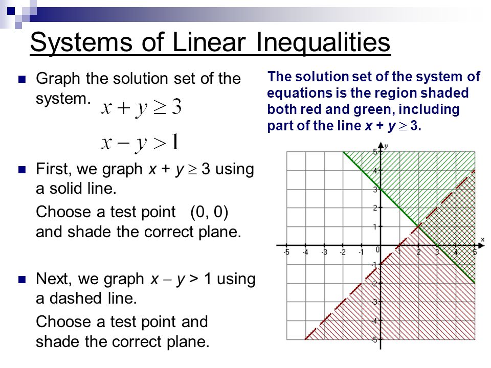 Systems of Linear Inequalities Graph the solution set of the system.