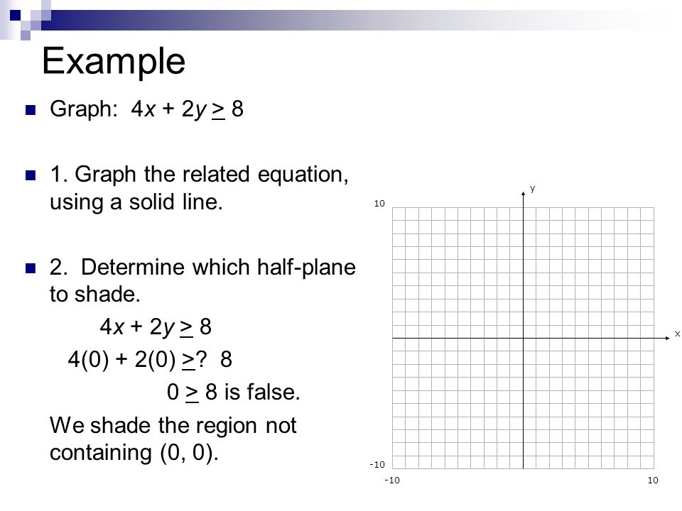 Example Graph: 4x + 2y > 8 1. Graph the related equation, using a solid line.
