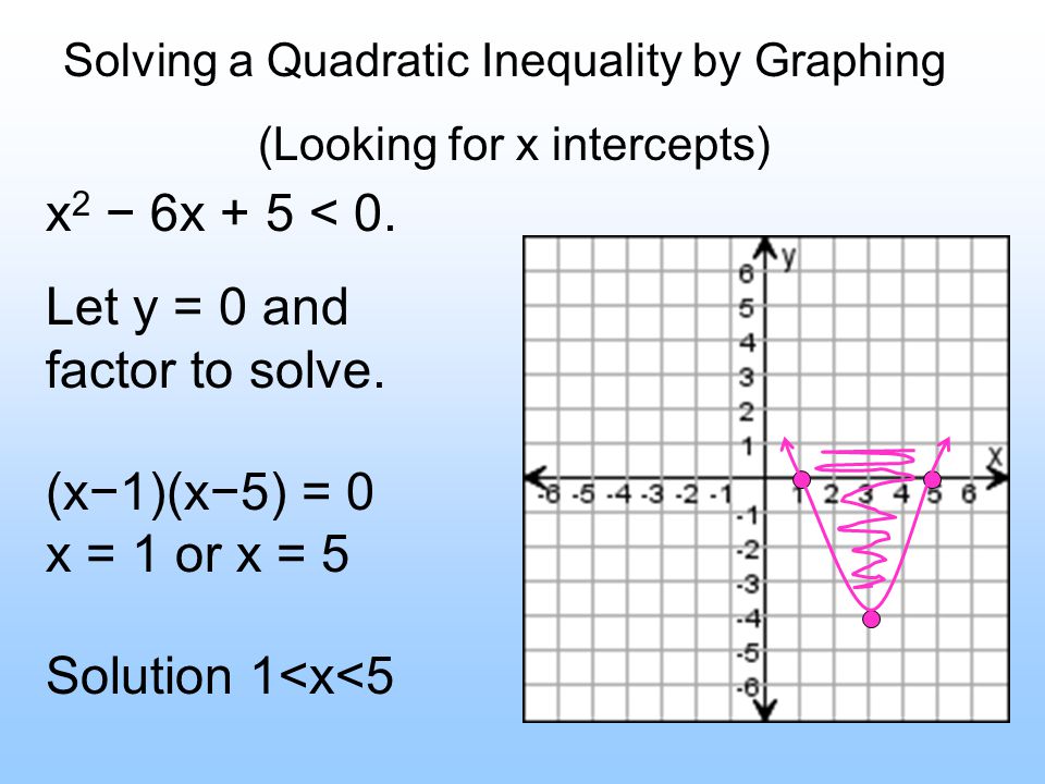 Graphing Solving Quadratic Inequalities 5 7 What Is Different In The Graphing Process Of An Equality And An Inequality How Can You Check The X Intercepts Ppt Download Graphing Solving Quadratic Inequalities 5 7 What Is Different In The Graphing Process Of An Equality And An Inequality How Can You Check The X Intercepts Ppt Download