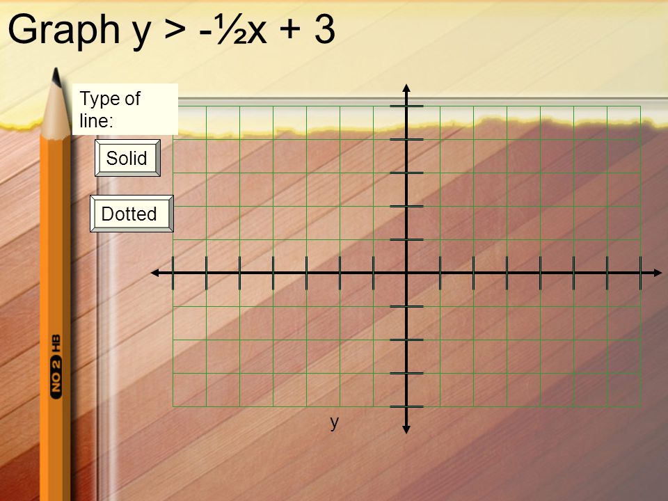 Graphing Linear Inequalities Section 6 8 Everyone Get A Communicator One Side Blank Other Side Graph Ppt Download Graphing Linear Inequalities Section 6 8 Everyone Get A Communicator One Side Blank Other Side Graph Ppt Download