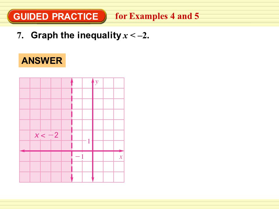 GUIDED PRACTICE for Examples 4 and 5 7. Graph the inequality x < –2. ANSWER