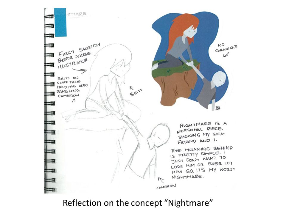 Reflection on the concept Nightmare