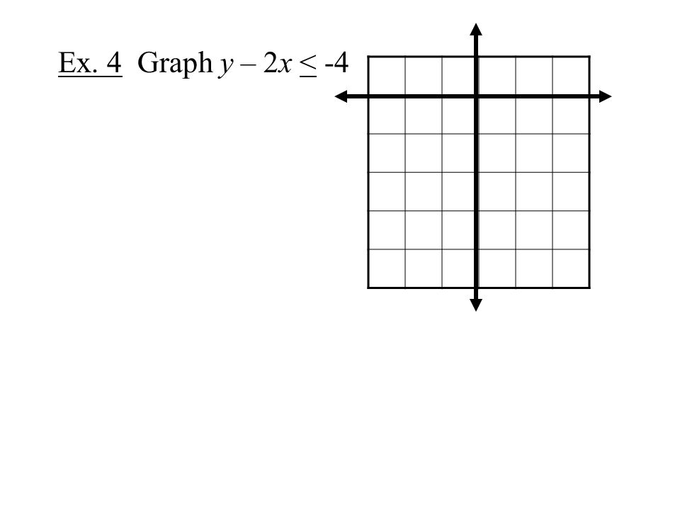 Ex. 4 Graph y – 2x < -4