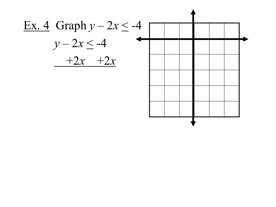 Ex. 4 Graph y – 2x < -4 y – 2x < -4 +2x +2x
