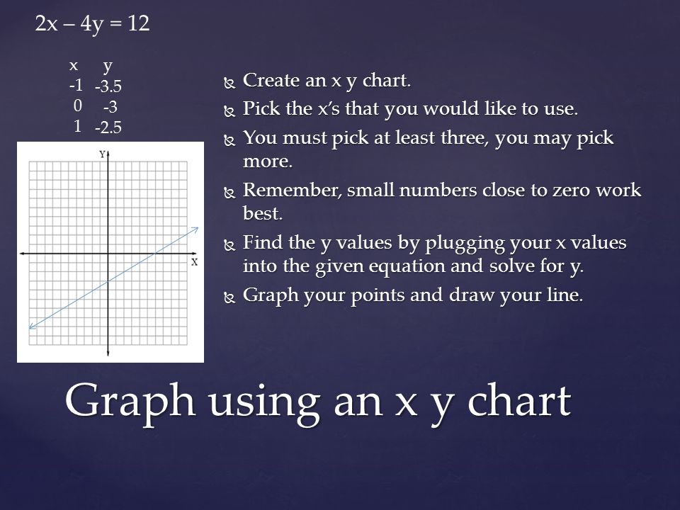  Create an x y chart.  Pick the x’s that you would like to use.