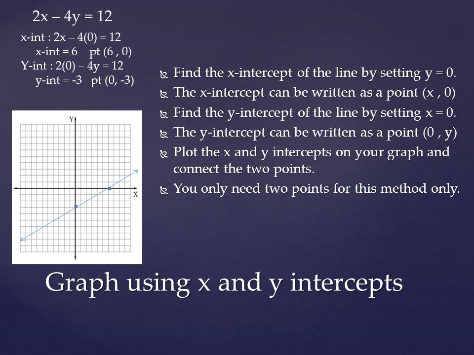  Find the x-intercept of the line by setting y = 0.