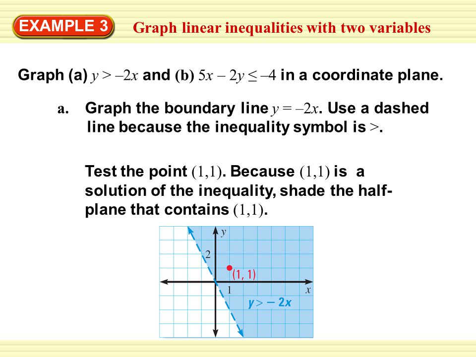 Graph linear inequalities with two variables EXAMPLE 3 Graph (a) y > –2x and (b) 5x – 2y ≤ –4 in a coordinate plane.