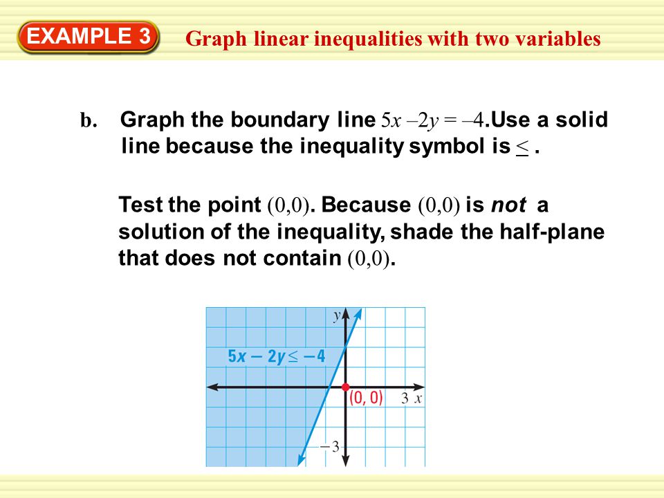 Graph linear inequalities with two variables EXAMPLE 3 Test the point (0,0).