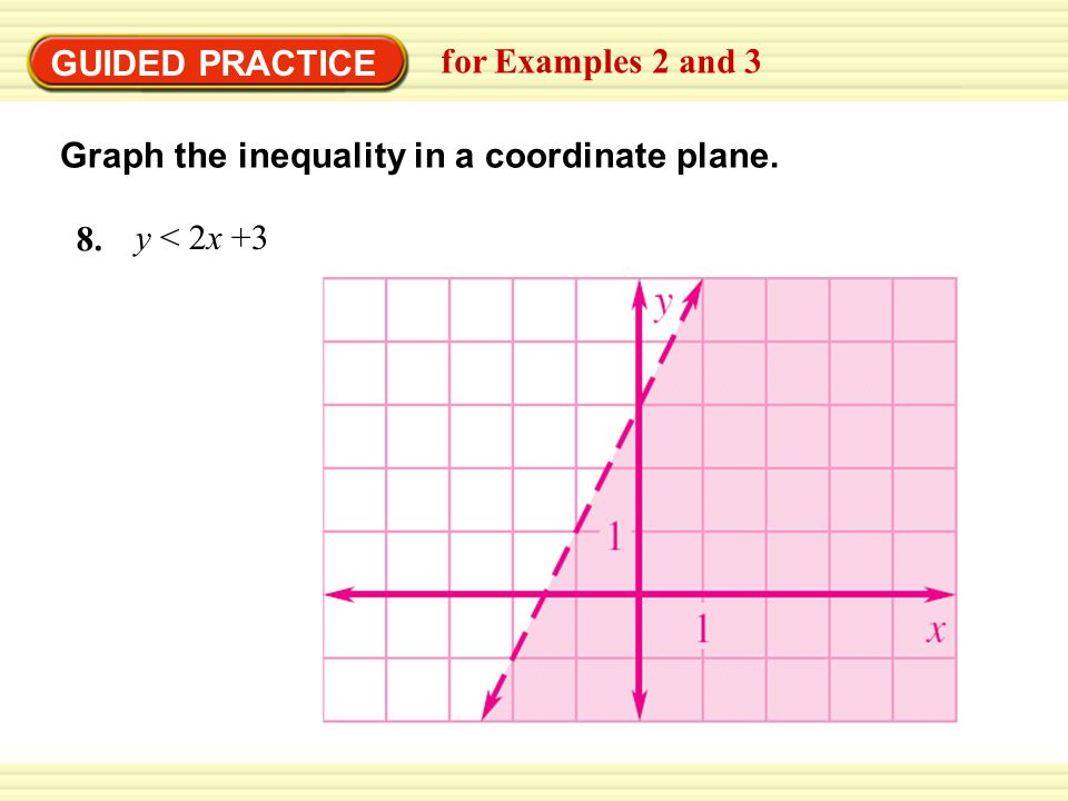 GUIDED PRACTICE for Examples 2 and 3 Graph the inequality in a coordinate plane. 8. y < 2x +3