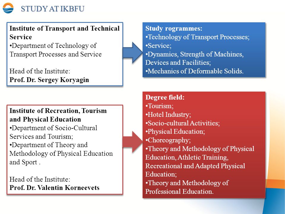 Study at IKBFU. Mission of the Immanuel Kant Baltic Federal University ...