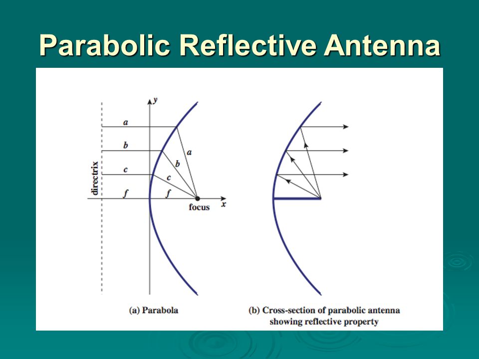 Parabolic Reflective Antenna