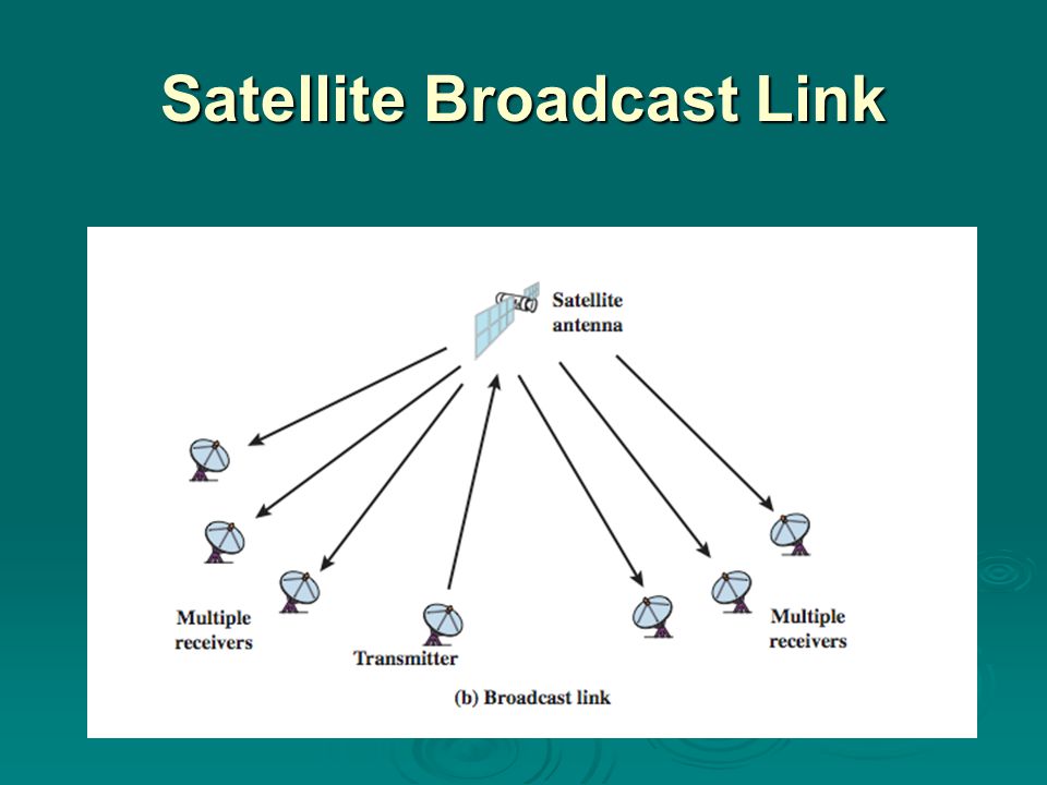 Satellite Broadcast Link