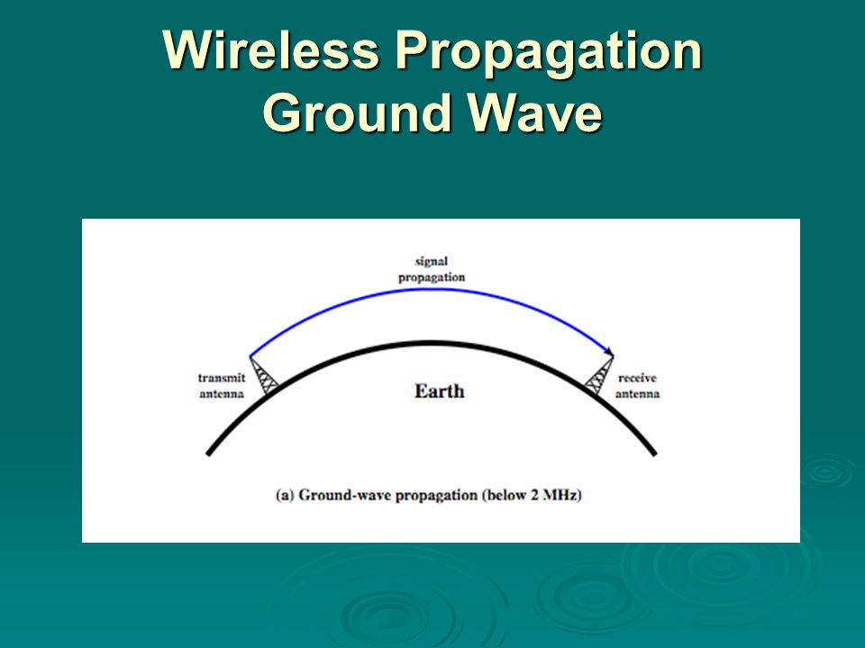 Wireless Propagation Ground Wave