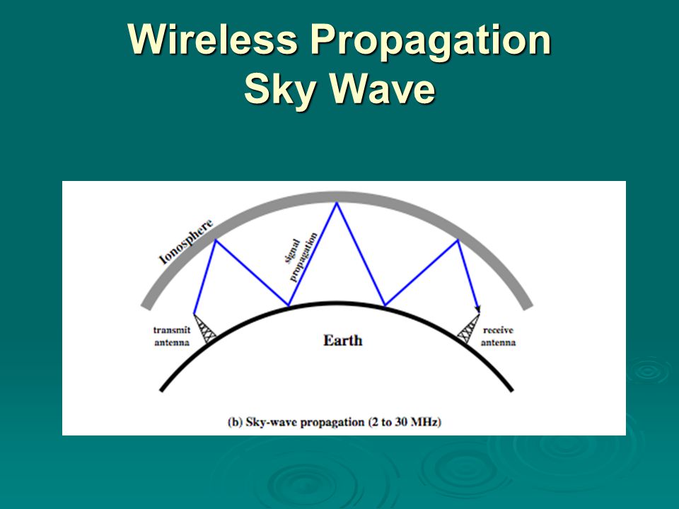Wireless Propagation Sky Wave