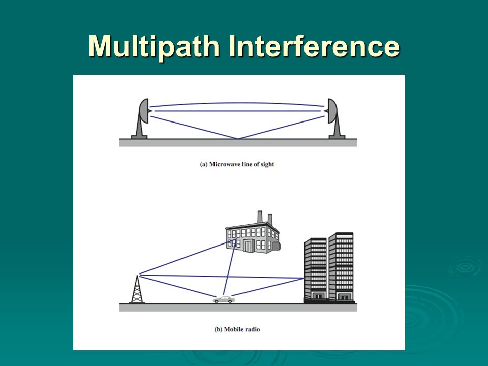 Multipath Interference