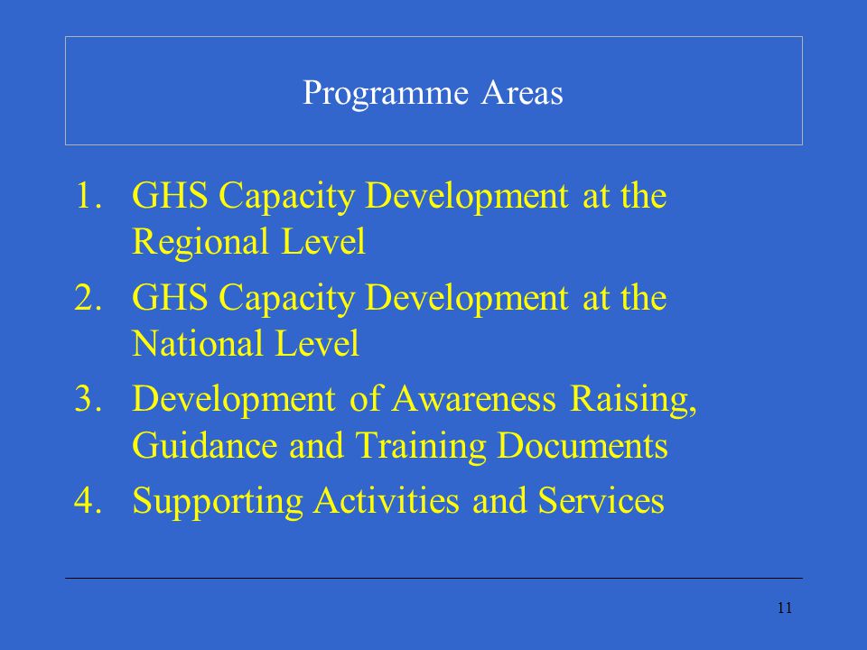 11 Programme Areas 1.GHS Capacity Development at the Regional Level 2.GHS Capacity Development at the National Level 3.Development of Awareness Raising, Guidance and Training Documents 4.Supporting Activities and Services