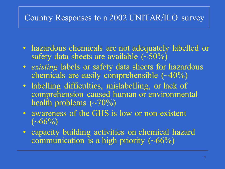 7 Country Responses to a 2002 UNITAR/ILO survey hazardous chemicals are not adequately labelled or safety data sheets are available (~50%) existing labels or safety data sheets for hazardous chemicals are easily comprehensible (~40%) labelling difficulties, mislabelling, or lack of comprehension caused human or environmental health problems (~70%) awareness of the GHS is low or non-existent (~66%) capacity building activities on chemical hazard communication is a high priority (~66%)