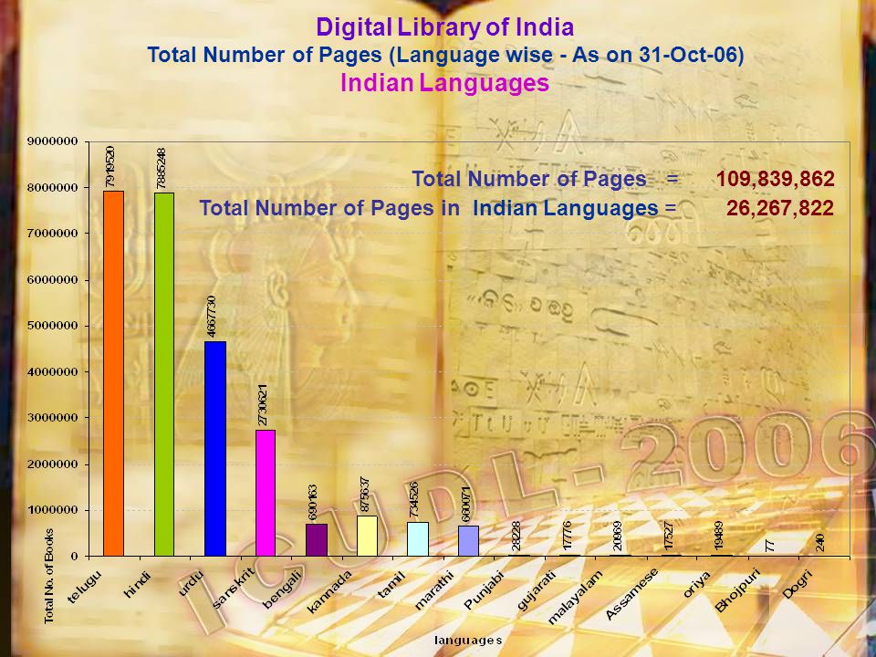 Digital Library of India Total Number of Pages (Language wise - As on 31-Oct-06) Indian Languages Total Number of Pages = 109,839,862 Total Number of Pages in Indian Languages = 26,267,822