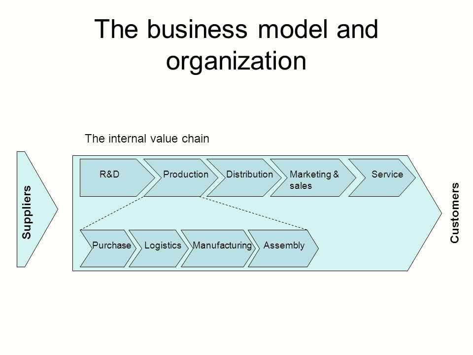 exercise 3 the complete business plan to be presented send the