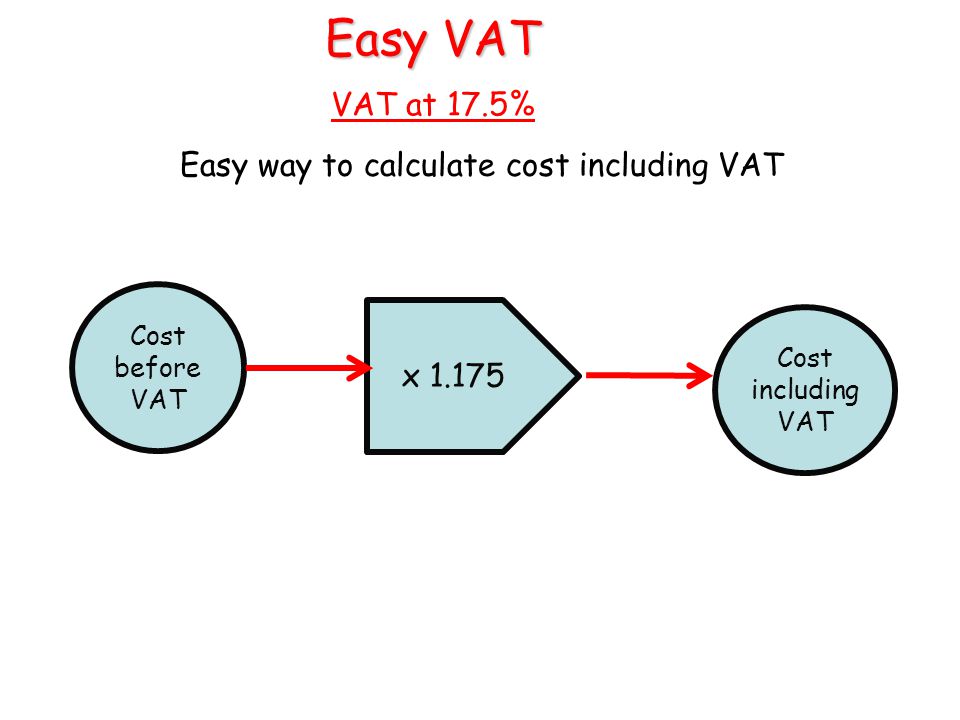 Easy VAT VAT at 17.5% Examples ……Find:50% of 10075% of 36100% of 40 First convert each percentage to a decimal then…… 117.5% of 12