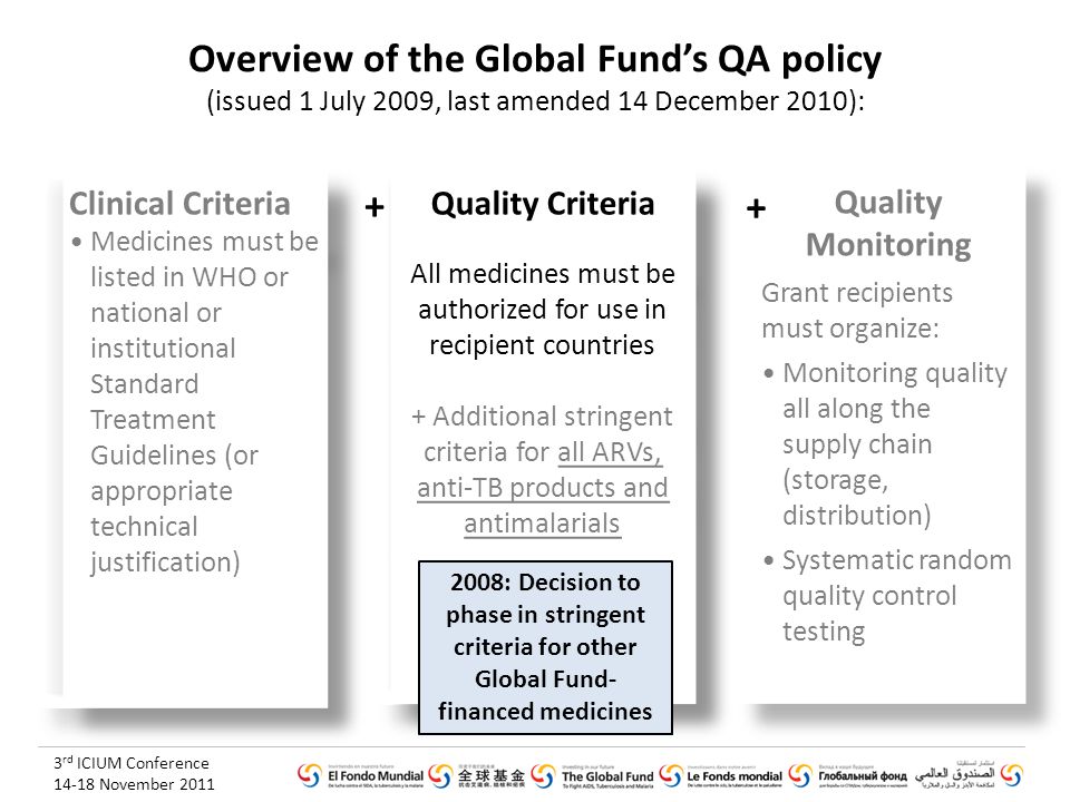3 rd ICIUM Conference November 2011 Overview of the Global Fund’s QA policy (issued 1 July 2009, last amended 14 December 2010): Clinical Criteria Medicines must be listed in WHO or national or institutional Standard Treatment Guidelines (or appropriate technical justification) Clinical Criteria Medicines must be listed in WHO or national or institutional Standard Treatment Guidelines (or appropriate technical justification) Quality Criteria All medicines must be authorized for use in recipient countries + Additional stringent criteria for all ARVs, anti-TB products and antimalarials Quality Criteria All medicines must be authorized for use in recipient countries + Additional stringent criteria for all ARVs, anti-TB products and antimalarials Quality Monitoring Grant recipients must organize: Monitoring quality all along the supply chain (storage, distribution) Systematic random quality control testing : Decision to phase in stringent criteria for other Global Fund- financed medicines