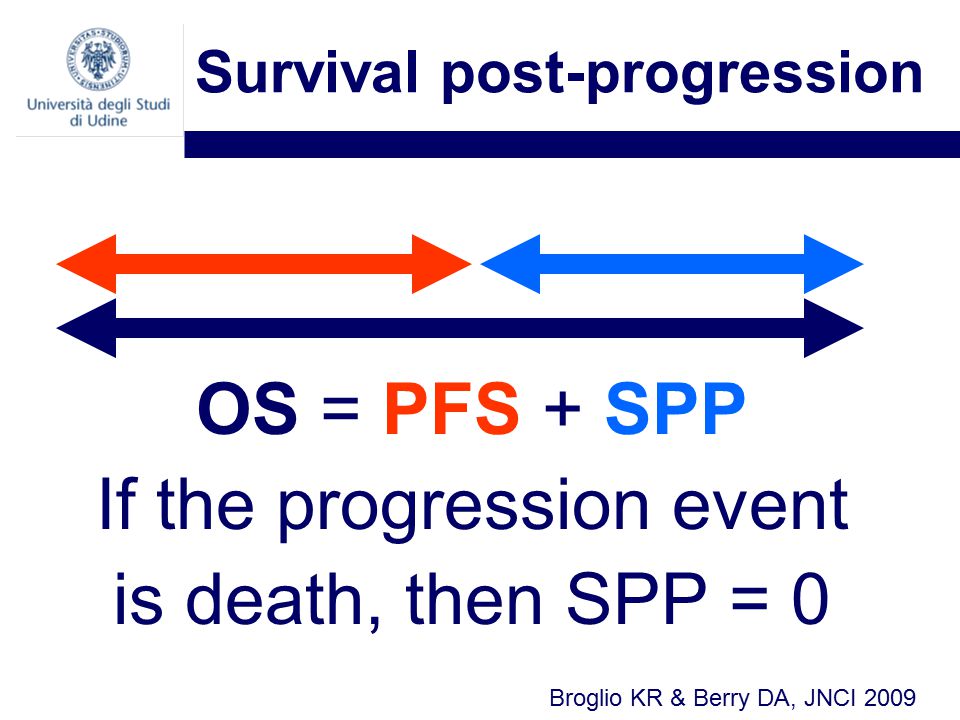 Survival post-progression OS = PFS + SPP If the progression event is death, then SPP = 0 Broglio KR & Berry DA, JNCI 2009