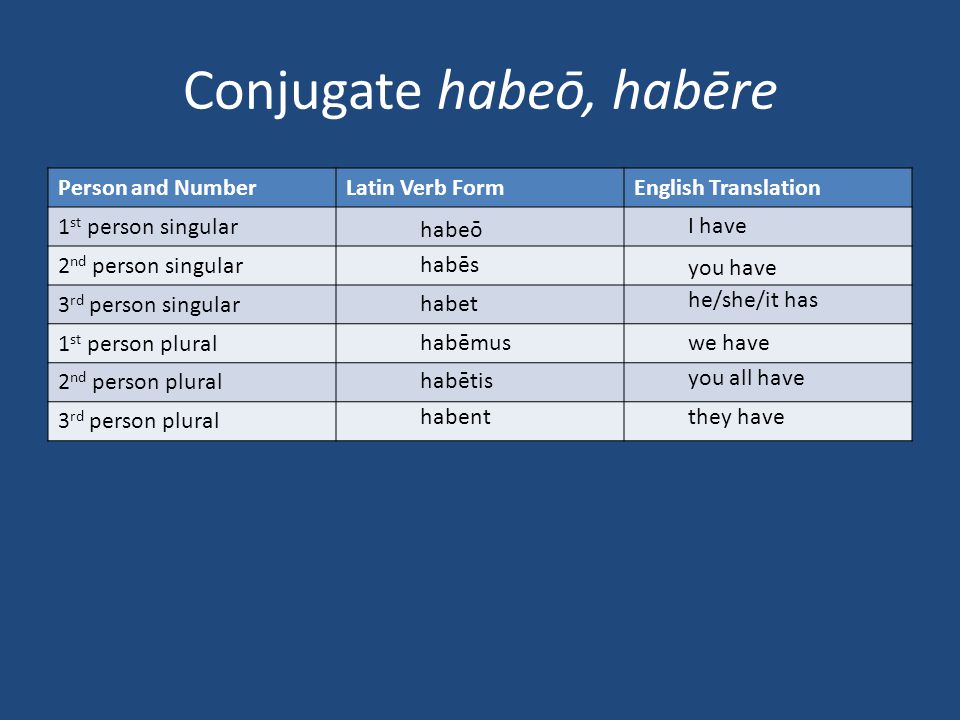 Conjugate habeō