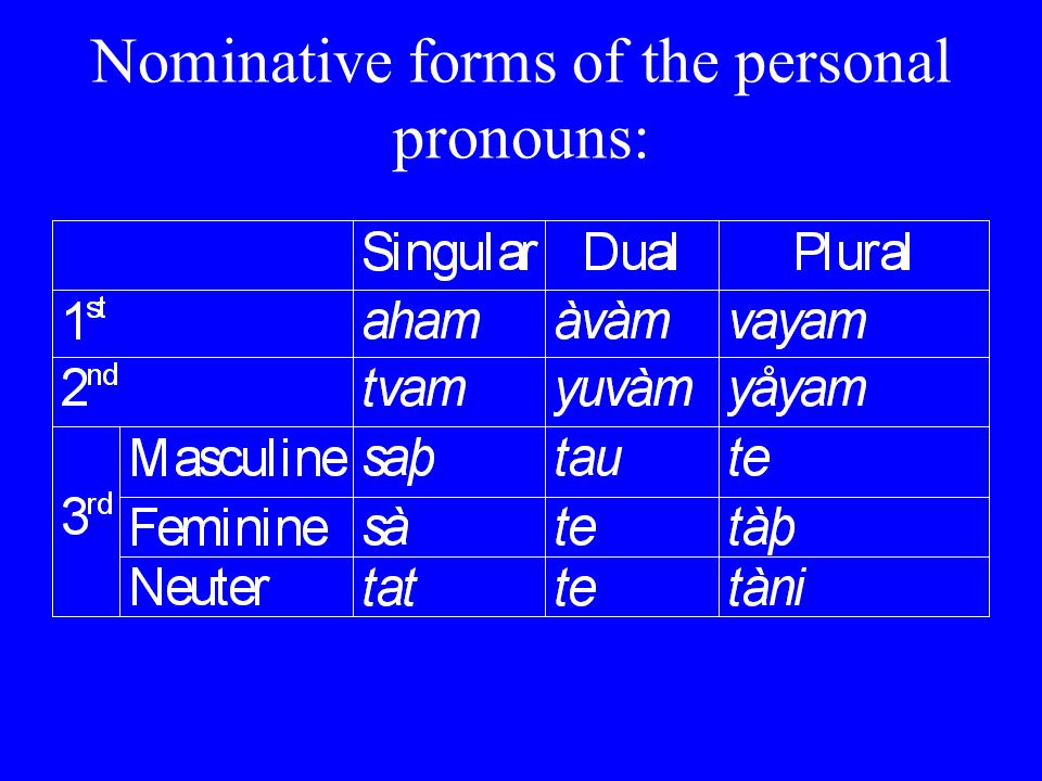 Nominative forms of the personal pronouns:
