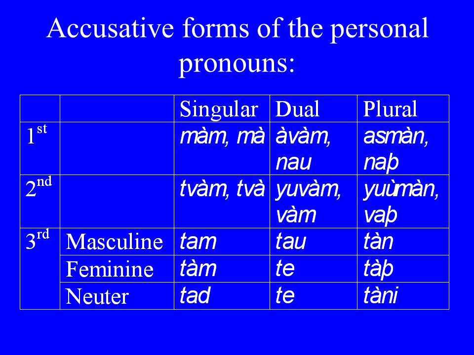 Accusative forms of the personal pronouns: