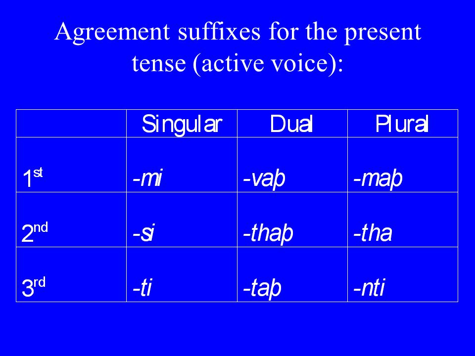 Agreement suffixes for the present tense (active voice):