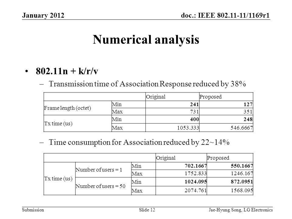 doc.: IEEE /1169r1 Submission Numerical analysis n + k/r/v –Transmission time of Association Response reduced by 38% –Time consumption for Association reduced by 22~14% January 2012 Jae-Hyung Song, LG ElectronicsSlide 12 OriginalProposed Frame length (octet) Min Max Tx time (us) Min Max OriginalProposed Tx time (us) Number of users = 1 Min Max Number of users = 50 Min Max