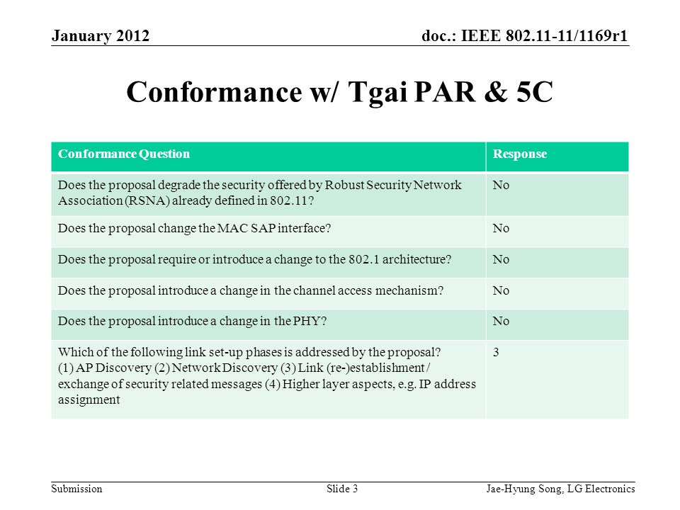 doc.: IEEE /1169r1 Submission Conformance w/ Tgai PAR & 5C January 2012 Jae-Hyung Song, LG ElectronicsSlide 3 Conformance QuestionResponse Does the proposal degrade the security offered by Robust Security Network Association (RSNA) already defined in