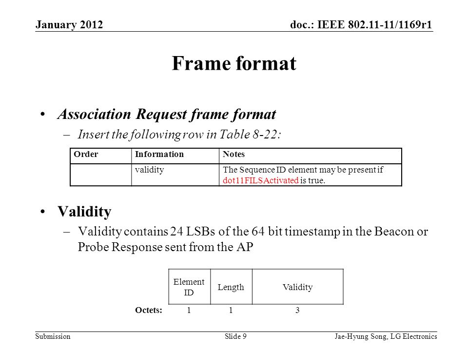 doc.: IEEE /1169r1 Submission Frame format Association Request frame format –Insert the following row in Table 8-22: Validity –Validity contains 24 LSBs of the 64 bit timestamp in the Beacon or Probe Response sent from the AP January 2012 Jae-Hyung Song, LG ElectronicsSlide 9 OrderInformationNotes validityThe Sequence ID element may be present if dot11FILSActivated is true.