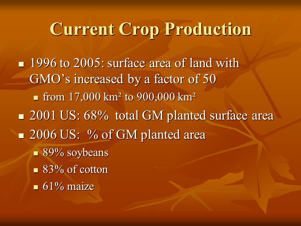 Current Crop Production 1996 to 2005: surface area of land with GMO’s increased by a factor of to 2005: surface area of land with GMO’s increased by a factor of 50 from 17,000 km² to 900,000 km² from 17,000 km² to 900,000 km² 2001 US: 68% total GM planted surface area 2001 US: 68% total GM planted surface area 2006 US: % of GM planted area 2006 US: % of GM planted area 89% soybeans 89% soybeans 83% of cotton 83% of cotton 61% maize 61% maize
