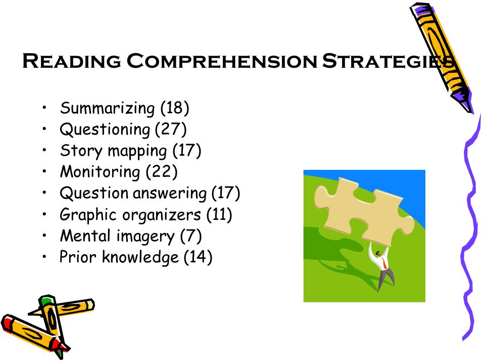 Reading Comprehension Strategies Summarizing (18) Questioning (27) Story mapping (17) Monitoring (22) Question answering (17) Graphic organizers (11) Mental imagery (7) Prior knowledge (14)