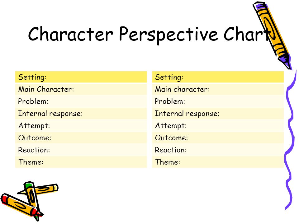 Character Perspective Chart Setting: Main Character: Problem: Internal response: Attempt: Outcome: Reaction: Theme: Setting: Main character: Problem: Internal response: Attempt: Outcome: Reaction: Theme: