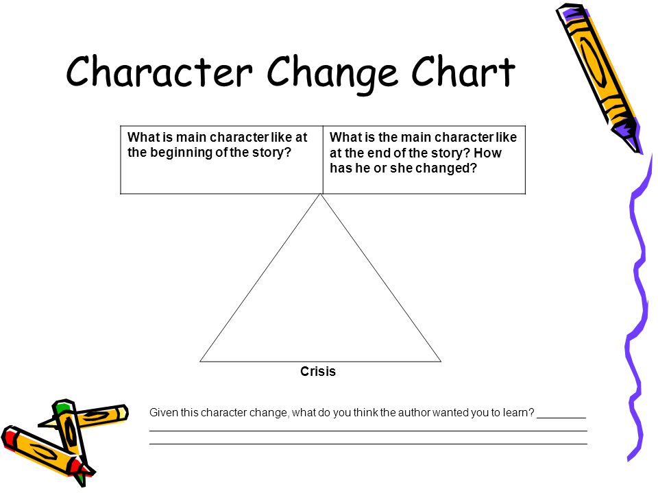 Character Change Chart What is main character like at the beginning of the story.