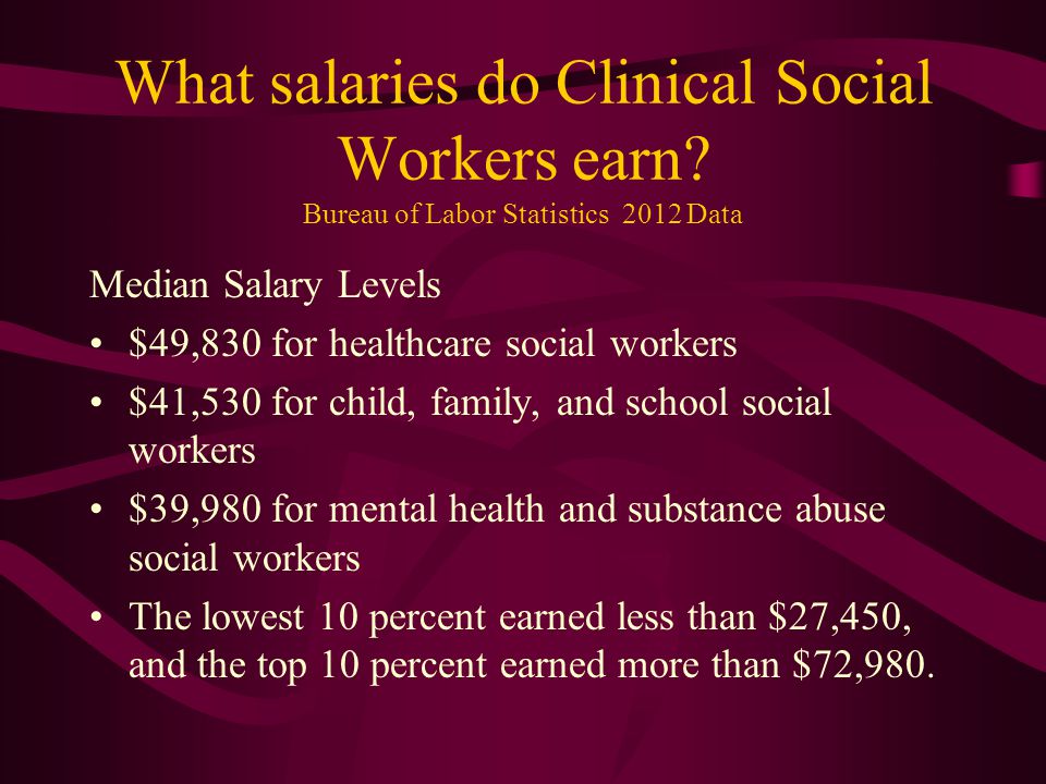 What salaries do Clinical Social Workers earn.