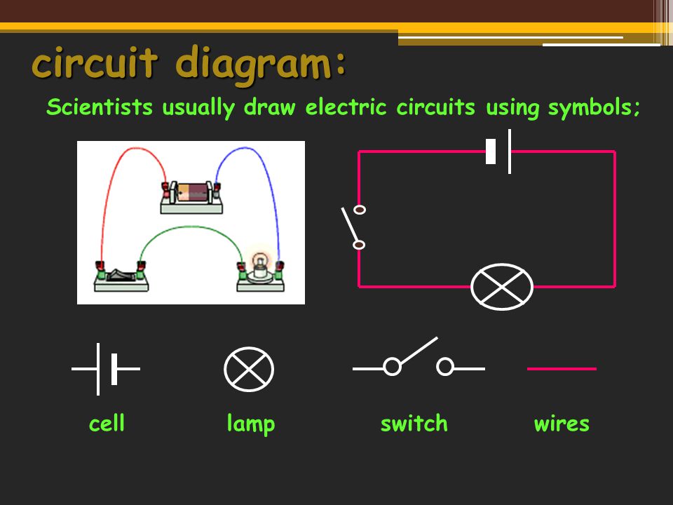circuit diagram: cellswitchlampwires Scientists usually draw electric circuits using symbols;